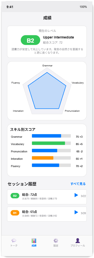 TalkSprint CEFRスコア - 5軸レーダーチャートによる英語力の可視化